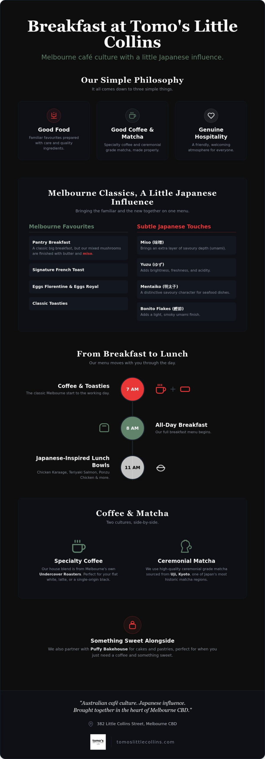 The Ultimate Guide to the Modern Australian Breakfast Cafe Experience in 2026
